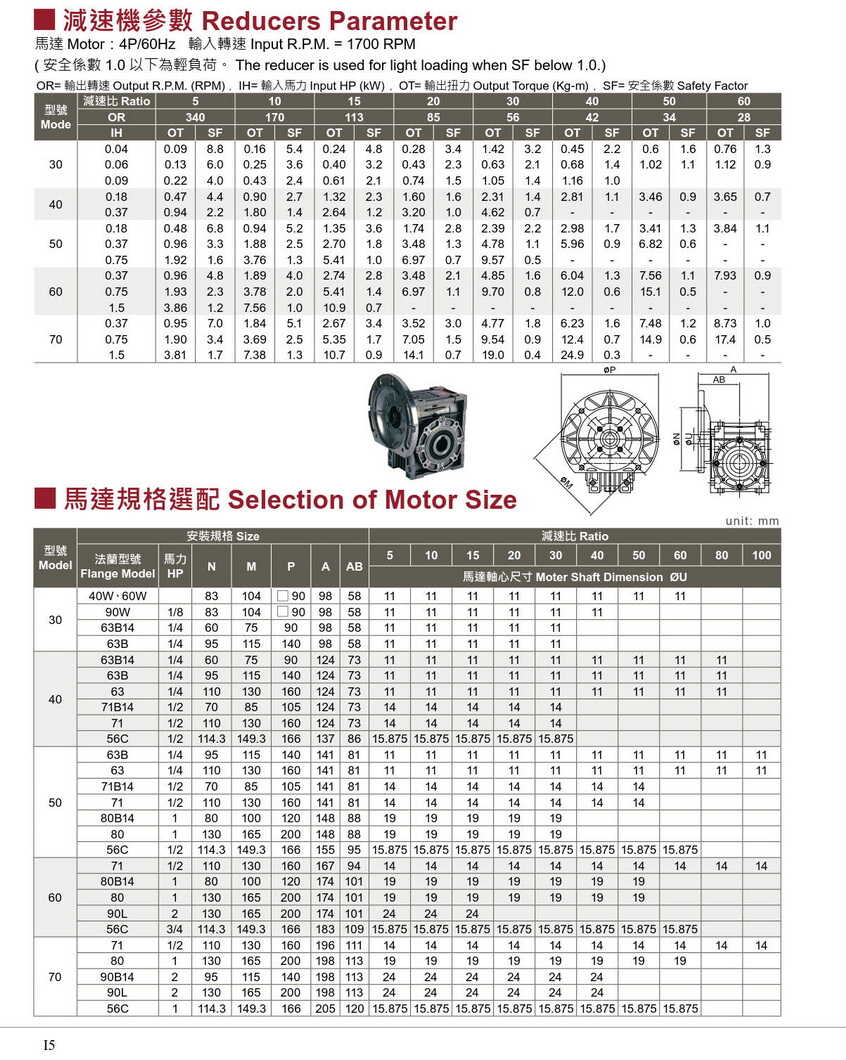 利茗铝合金蜗轮减速机扭力表