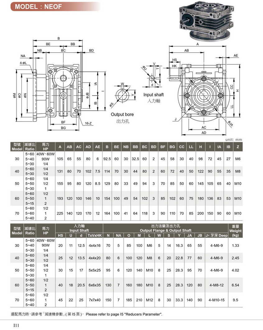 利明铝合金蜗轮减速机NEOM