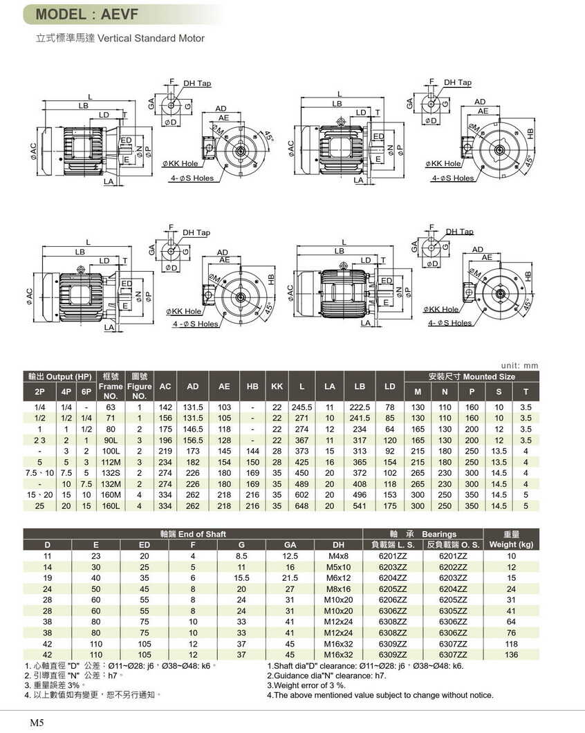 FABMOTOR