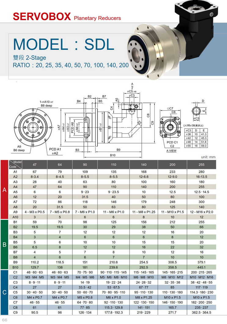 利明法兰输出型减速机