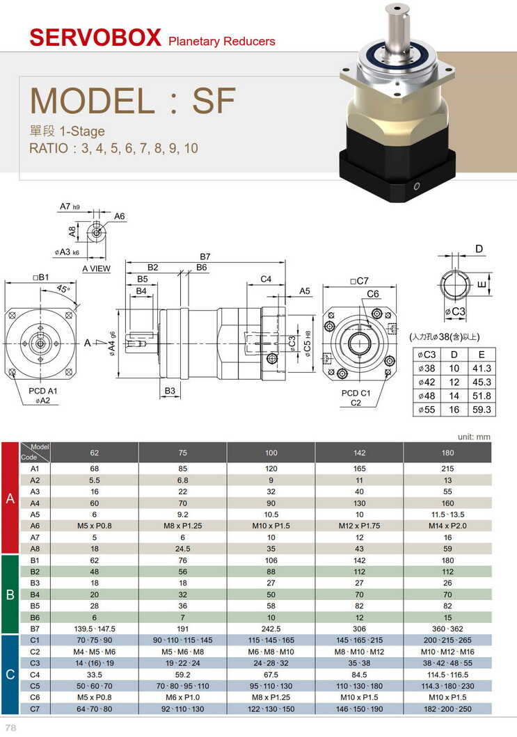 利明行星减速机SF62