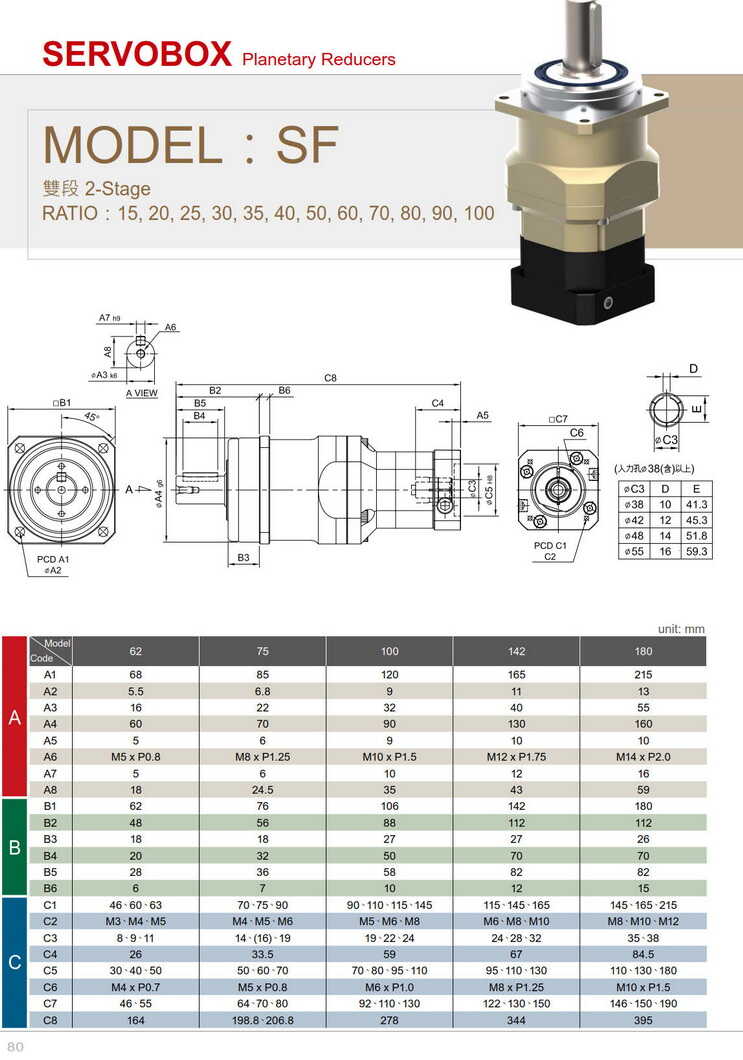 利明行星减速机SF142