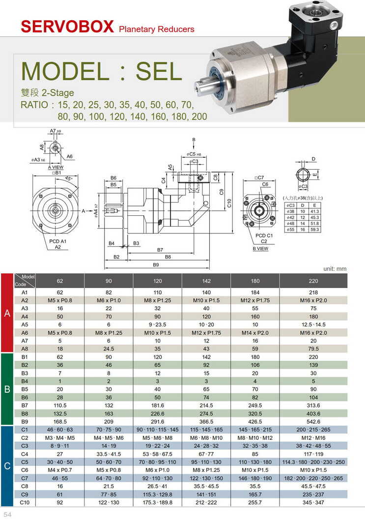 利茗行星减速机SEL