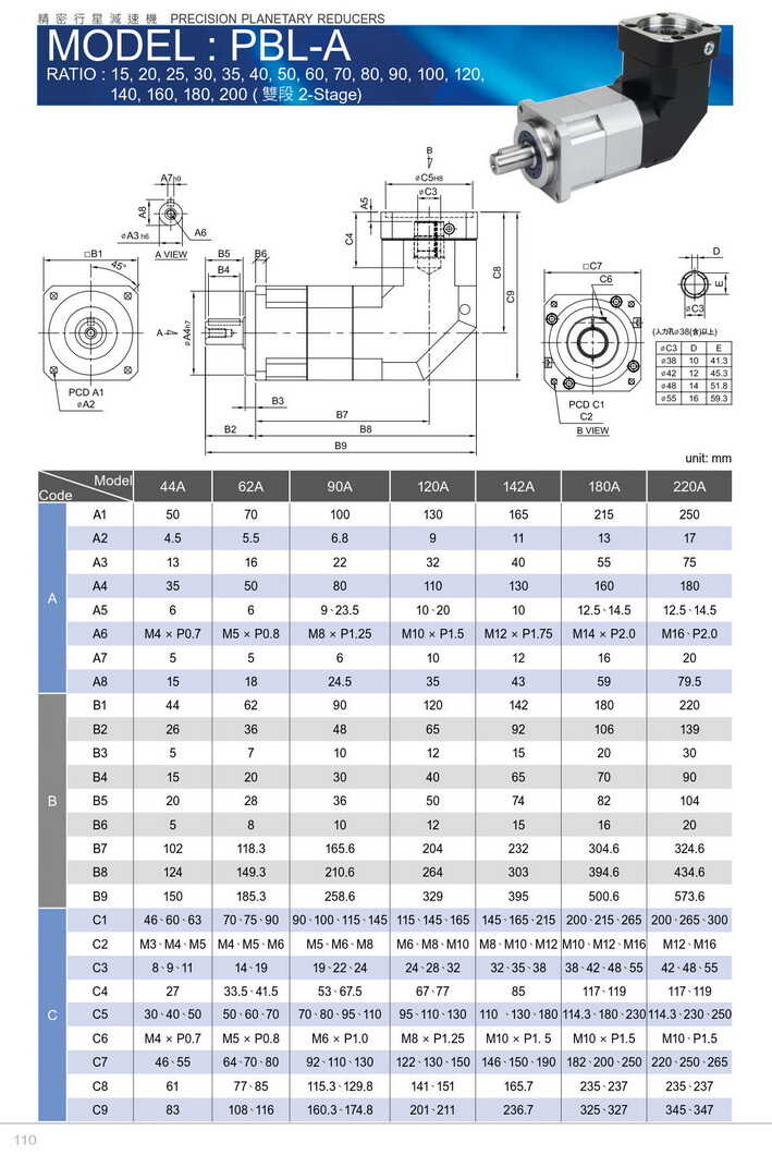 利明行星减速机PBL180