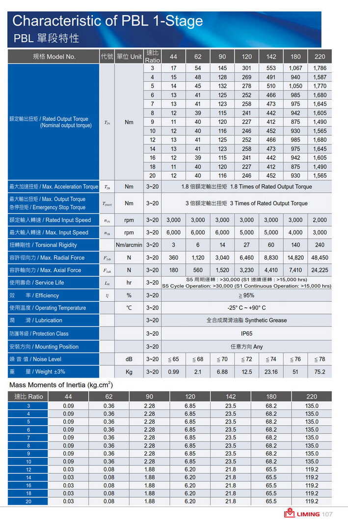 利明行星减速机PBL120