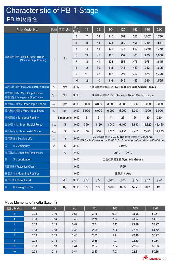 利明行星减速机PB220