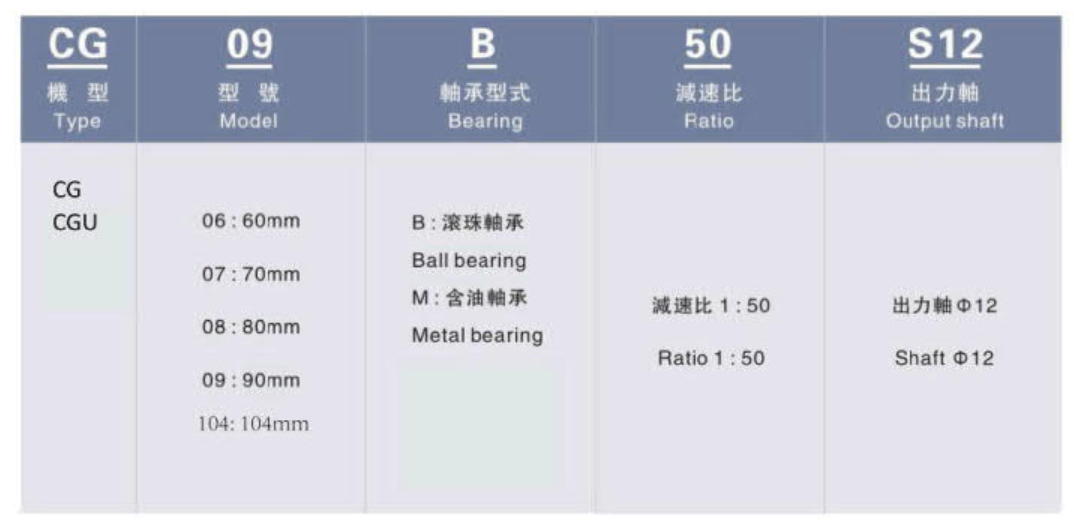 利明微型减速机型号说明