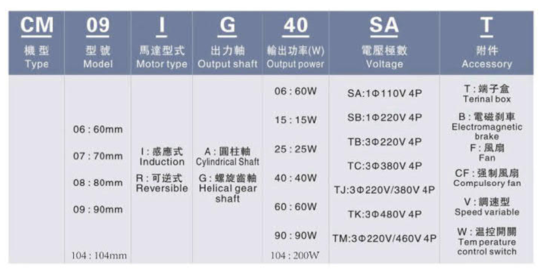 利明微型电机型号说明