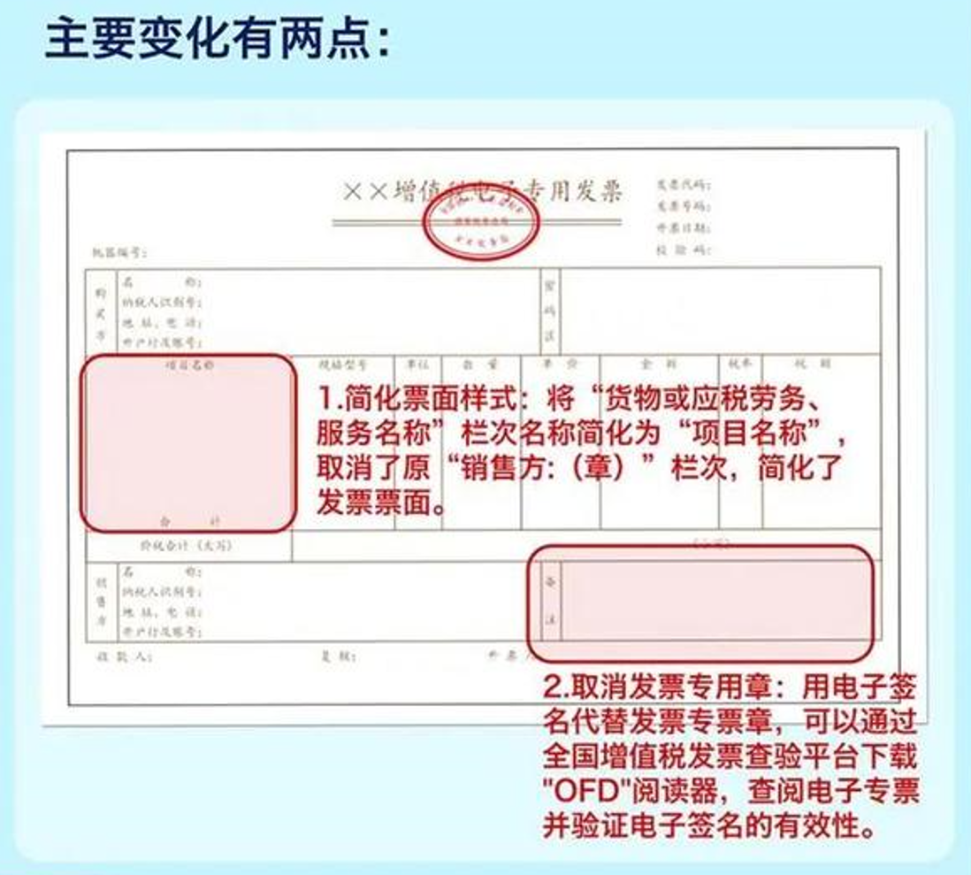 关于纸质增值税发票改为电子增值税发票通知