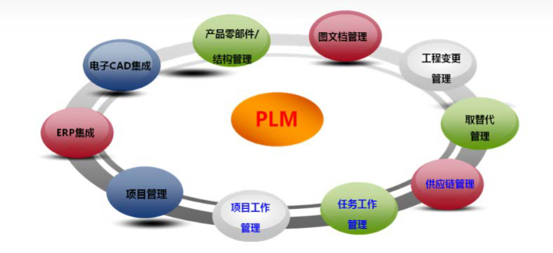 利茗减速机引进PLM项目管理系统
