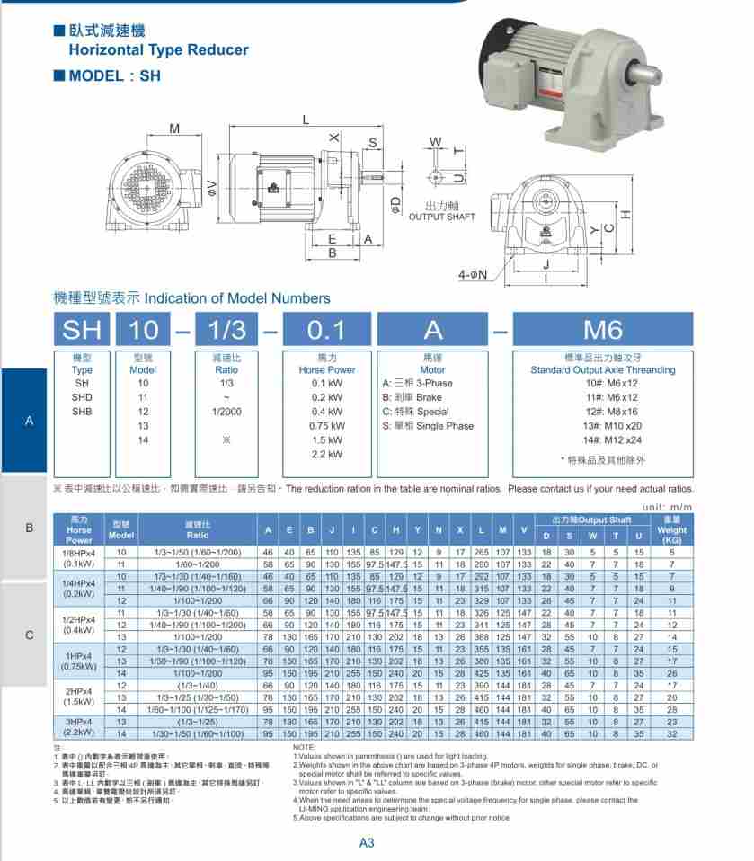 利明减速机 利明减速机